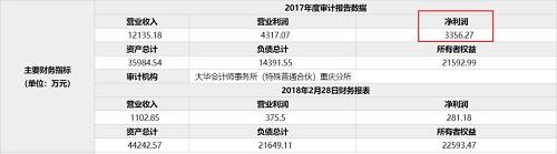 你在朋友圈打卡的這個App，背后的公司一年能賺3000萬